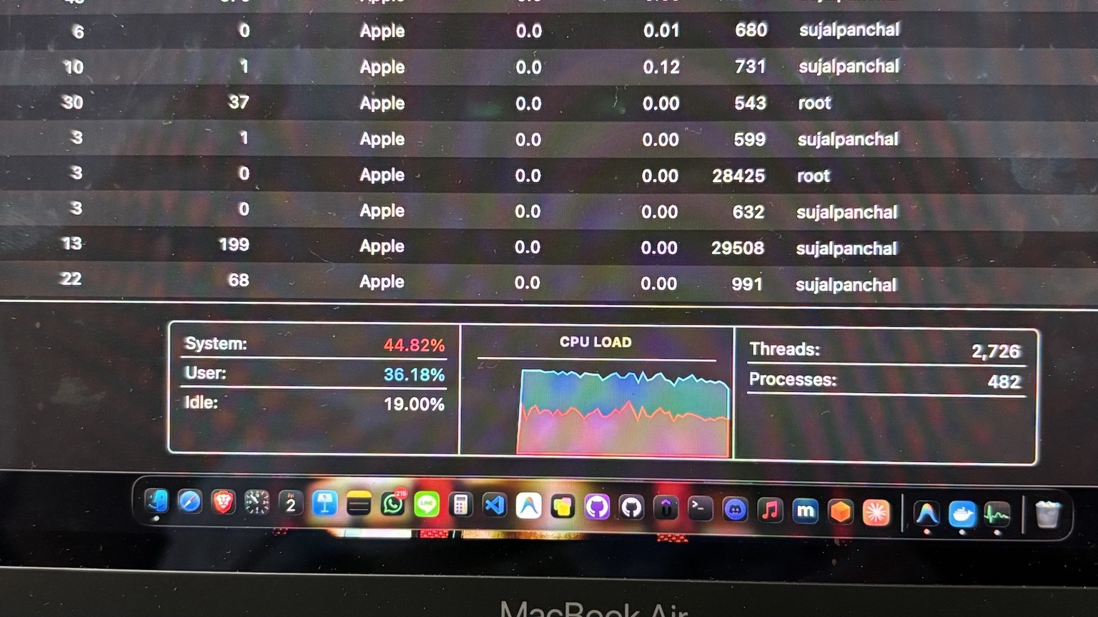 Host CPU pressure